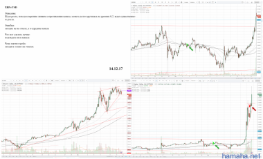 XRP/USD - long