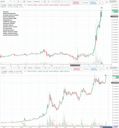 XRP/USD