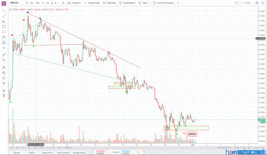 !!!XRP/USD!!!