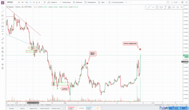 !!!XRP/USD!!!