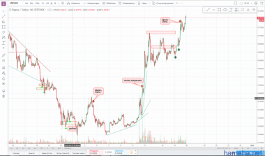 !!!XRP/USD!!!