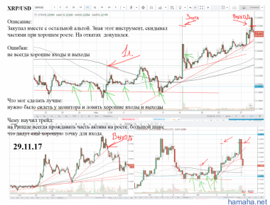 XRP/USD, сделка из трейда
