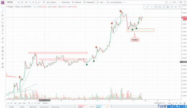 !!!XRP/USD!!!остаток!!!
