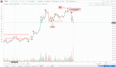 !!!XRP/USD!!!остаток!!!