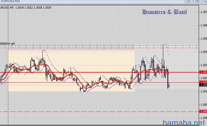 я на юг, кто со мной? *EURUSD