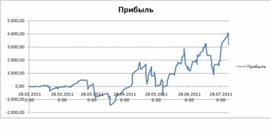 Я тут вчера решил