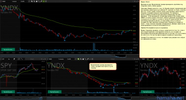*YNDX 2 дня