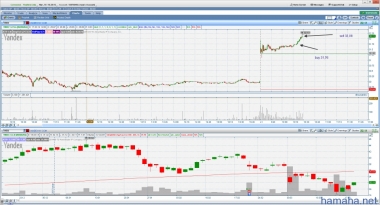 yndx