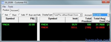 yndx