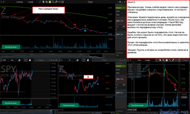 *Z Short, *CDNS Long