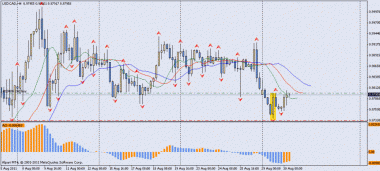 забыл про usd/cad вчерашняя