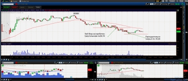 Заходил Sell Stop  на пробитие