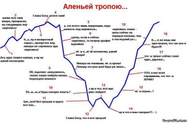 Закон Мерфи для трейдера
