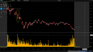 Запасы нефти сократились,