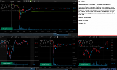 *ZAYO Short Второй шаг, *ZS Short, IPO