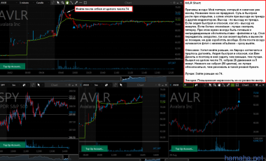 *ZAYO выкуп short, *AVLR short, *SGMS Long