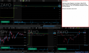 *ZAYO выкуп short, *AVLR short, *SGMS Long