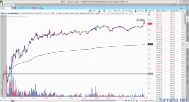 $ZBH // Sh 200 shares 128.19 close 200 128.27 /