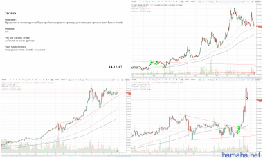 ZEC/USD - long - WEX.NZ