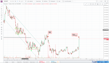 !!!ZEC/USD!!!