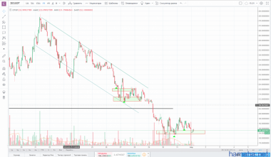 !!!ZEC/USD!!!