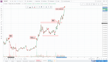 !!!ZEC/USD!!!