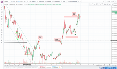 !!!ZEC/USD!!!