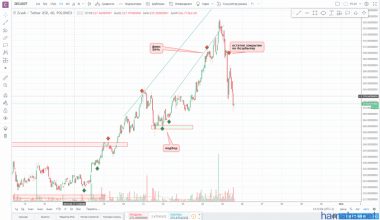 !!!ZEC/USD!!!остаток!!!