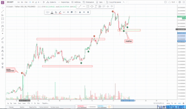 !!!ZEC/USD!!!остаток!!!